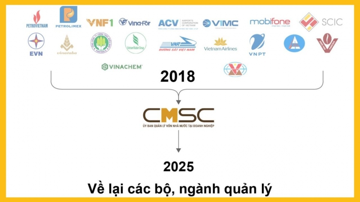 “Siêu uỷ ban” đại diện 19 đơn vị có tổng doanh thu hơn 2 triệu tỷ đồng/năm chính thức kết thúc hoạt động