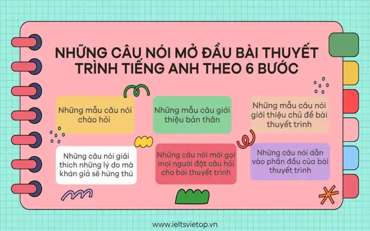 câu nói mở đầu bài thuyết trình câu nói mở đầu bài thuyết trình