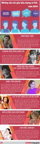 những câu nói của giới trẻ hiện nay