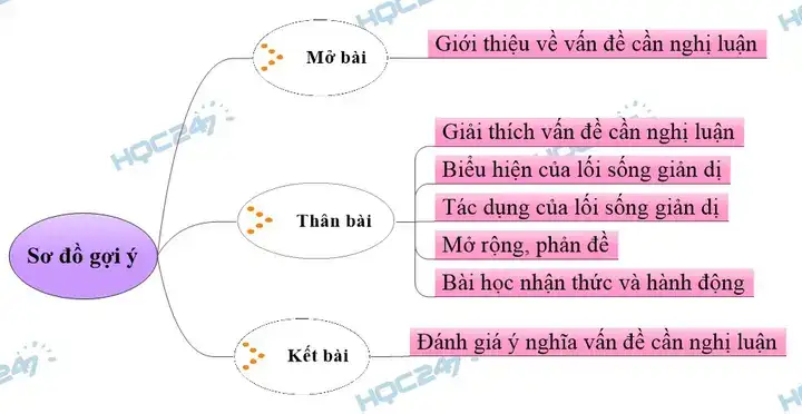 câu nói về lối sống giản dị