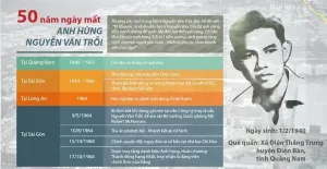 câu nói nổi tiếng của nguyễn văn trỗi