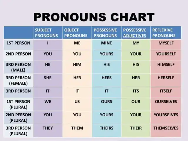 câu nói tiếng anh của tổng đài viettel