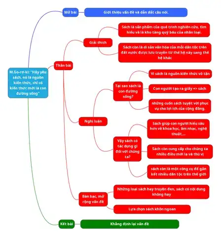 câu nói m go rơ ki