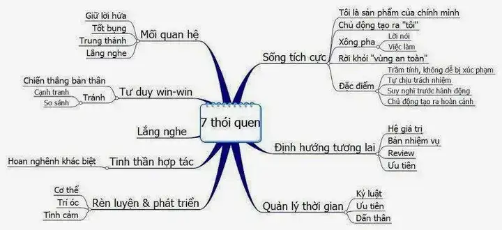 câu nói gieo thói quen gặt tính cách