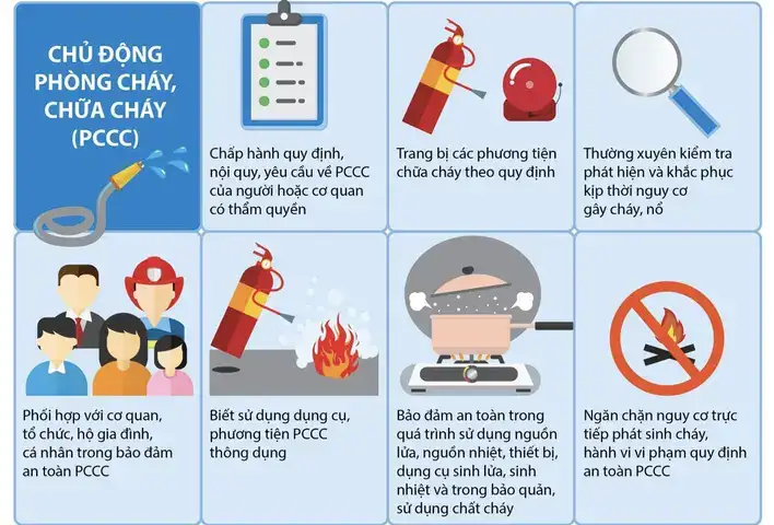 câu nói hay về phòng cháy