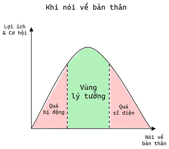 câu nói hay về bản thân con gái