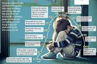 các câu nói tự kỷ ám thị tích cực