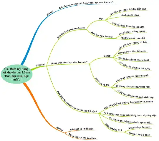 cm câu nói học học nữa học mãi