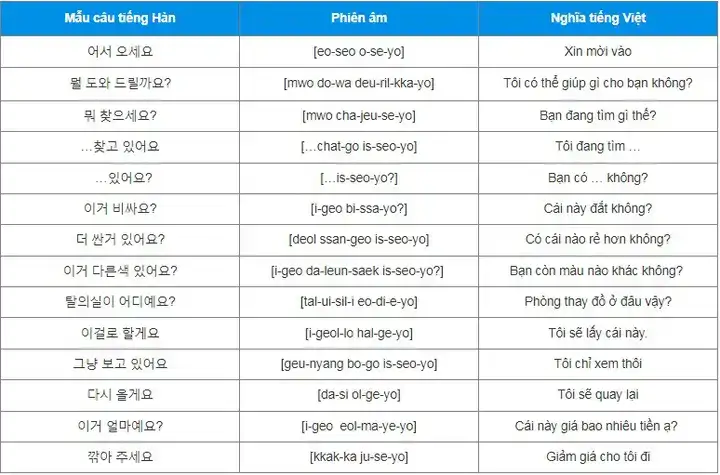 những câu nói tiếng hàn thông dụng có phiên âm những câu nói tiếng hàn thông dụng có phiên âm
