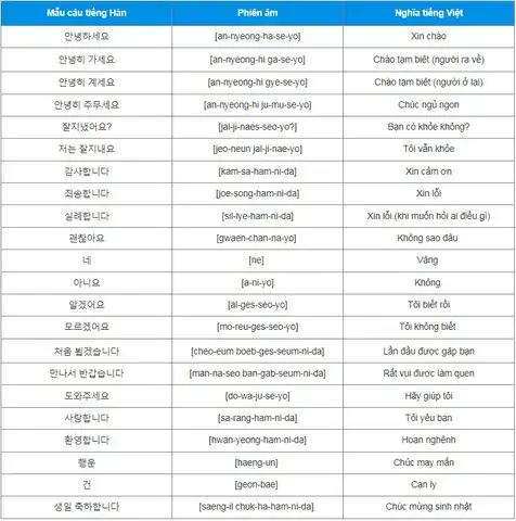 những câu nói tiếng hàn thông dụng có phiên âm những câu nói tiếng hàn thông dụng có phiên âm