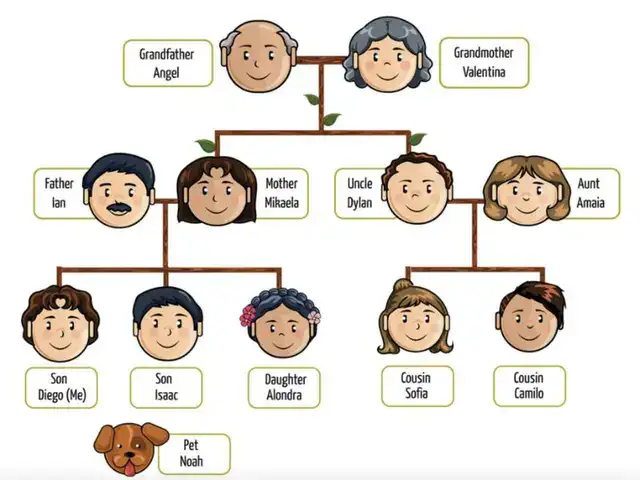 câu nói tiếng anh hay về gia đình