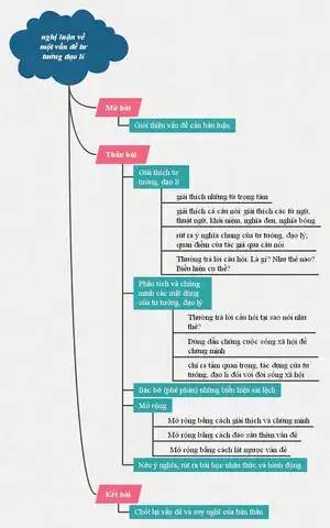 những câu nói về tư tưởng đạo lí những câu nói về tư tưởng đạo lí