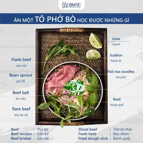 những câu nói hay về ẩm thực bằng tiếng anh