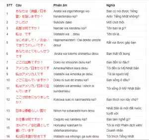 các câu nói cơ bản tiếng nhật