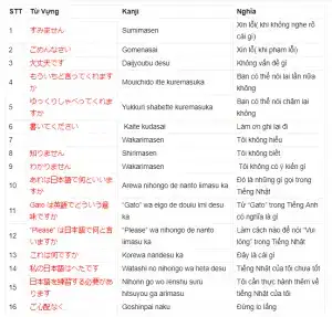 các câu nói cơ bản tiếng nhật