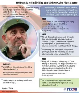 câu nói nổi tiếng của fidel castro