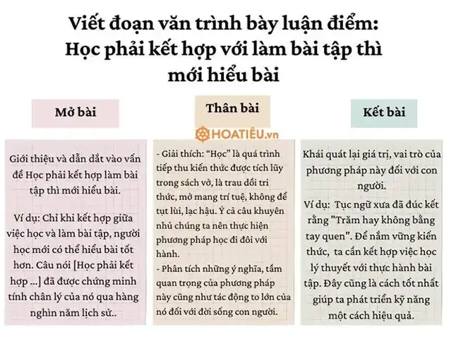 chứng minh câu nói học đi đôi với hành