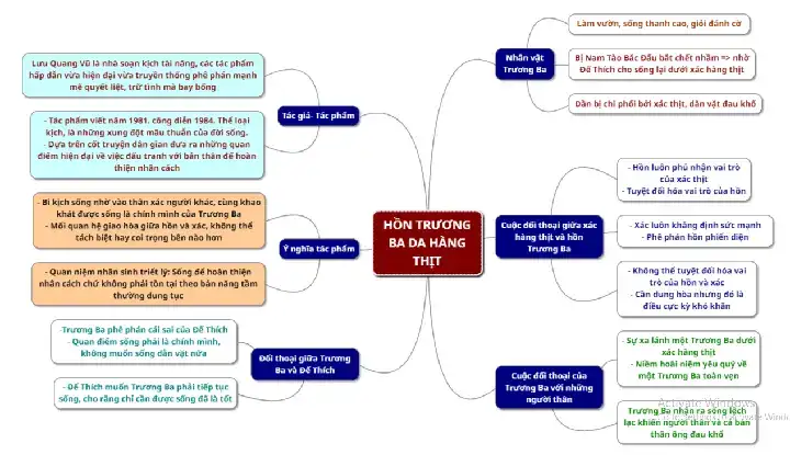 câu nói hay trong hồn trương ba da hàng thịt