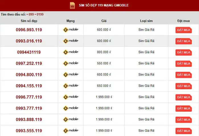 những câu nói hay về sim số đẹp