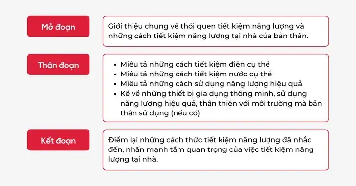 những câu nói hay về tiết kiệm năng lượng