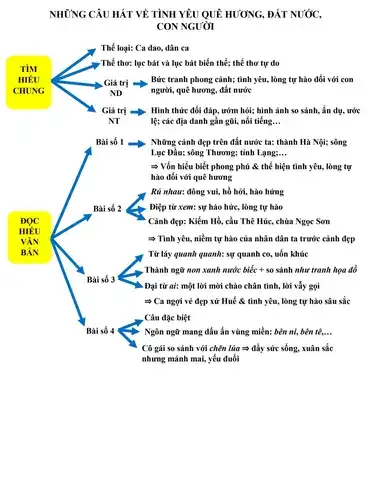 câu nói hay về tình yêu quê hương