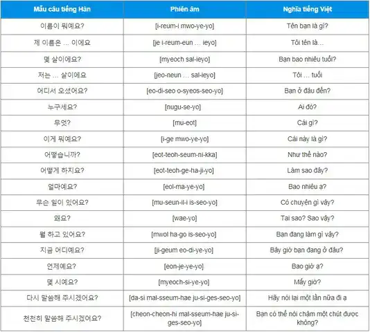 những câu nói tiếng hàn thông dụng có phiên âm những câu nói tiếng hàn thông dụng có phiên âm