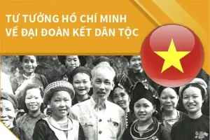 những câu nói về đại đoàn kết dân tộc