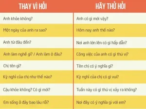 câu nói mở đầu cuộc trò chuyện